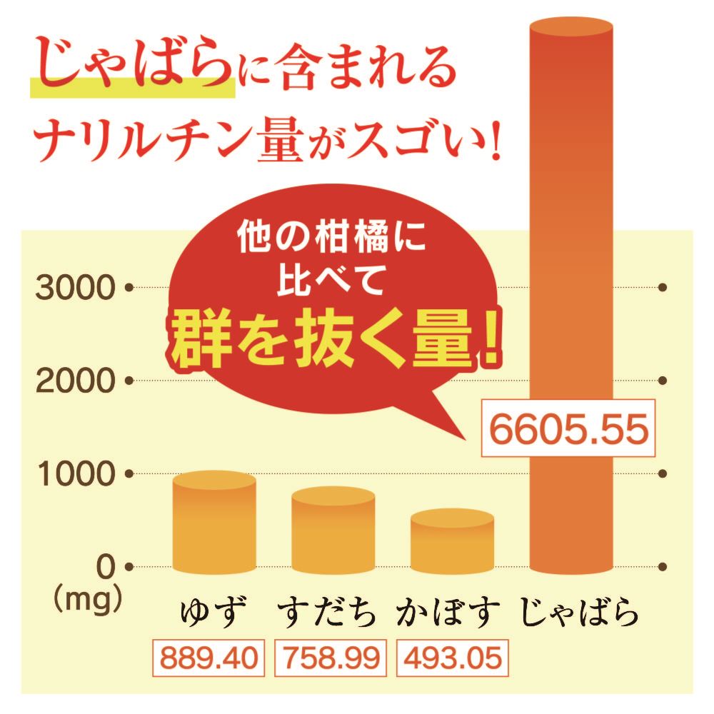 クリックポスト対応商品　紀伊路屋　じゃばら果皮粉末（200g）